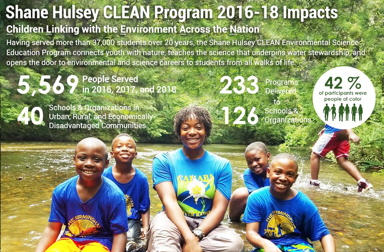 Cahaba River Society CLEAN Environmental Education Program